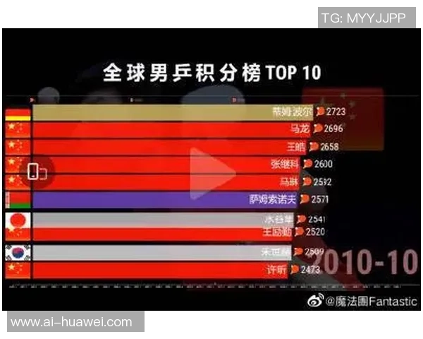 上海足球队在亚运会积分榜上以50分稳居第一名引发关注